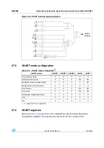 Preview for 791 page of ST STM32F101xx series Reference Manual