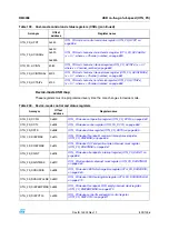 Preview for 829 page of ST STM32F101xx series Reference Manual