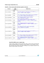 Preview for 830 page of ST STM32F101xx series Reference Manual