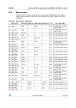 Preview for 941 page of ST STM32F101xx series Reference Manual