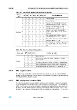 Preview for 969 page of ST STM32F101xx series Reference Manual