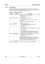 Preview for 1077 page of ST STM32F101xx series Reference Manual