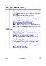 Preview for 1080 page of ST STM32F101xx series Reference Manual