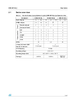 Preview for 2 page of ST STM32F103x6 Manual