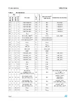 Preview for 7 page of ST STM32F103x6 Manual