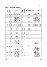 Preview for 8 page of ST STM32F103x6 Manual