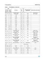 Preview for 9 page of ST STM32F103x6 Manual