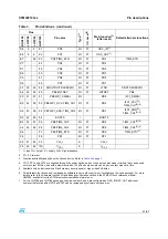 Preview for 10 page of ST STM32F103x6 Manual