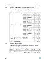 Preview for 16 page of ST STM32F103x6 Manual