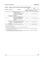 Preview for 18 page of ST STM32F103x6 Manual