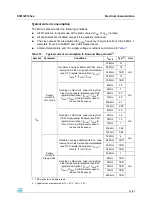 Preview for 19 page of ST STM32F103x6 Manual