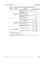 Preview for 20 page of ST STM32F103x6 Manual