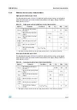 Preview for 21 page of ST STM32F103x6 Manual