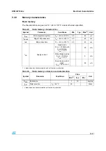 Preview for 27 page of ST STM32F103x6 Manual