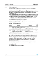 Preview for 28 page of ST STM32F103x6 Manual