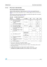 Preview for 31 page of ST STM32F103x6 Manual