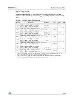 Preview for 33 page of ST STM32F103x6 Manual