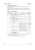 Preview for 34 page of ST STM32F103x6 Manual