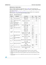 Preview for 39 page of ST STM32F103x6 Manual