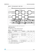 Preview for 41 page of ST STM32F103x6 Manual