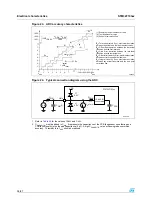 Preview for 44 page of ST STM32F103x6 Manual