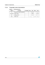 Preview for 46 page of ST STM32F103x6 Manual