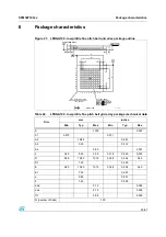 Preview for 47 page of ST STM32F103x6 Manual