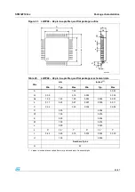 Preview for 51 page of ST STM32F103x6 Manual