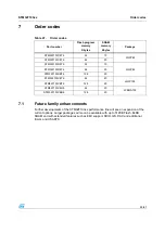 Preview for 53 page of ST STM32F103x6 Manual