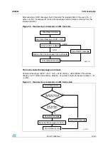 Preview for 51 page of ST STM32F105 series Application Note