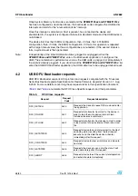 Предварительный просмотр 68 страницы ST STM32F105 series Application Note