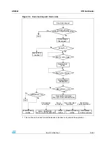 Preview for 73 page of ST STM32F105 series Application Note