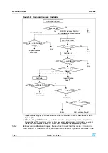 Предварительный просмотр 74 страницы ST STM32F105 series Application Note