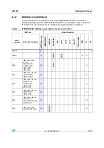 Предварительный просмотр 21 страницы ST STM32F3DISCOVERY User Manual