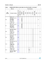 Предварительный просмотр 22 страницы ST STM32F3DISCOVERY User Manual