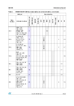 Предварительный просмотр 23 страницы ST STM32F3DISCOVERY User Manual