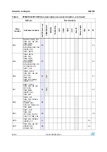 Предварительный просмотр 24 страницы ST STM32F3DISCOVERY User Manual