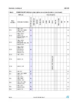 Предварительный просмотр 26 страницы ST STM32F3DISCOVERY User Manual