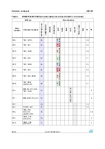 Предварительный просмотр 28 страницы ST STM32F3DISCOVERY User Manual