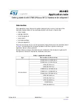 Preview for 1 page of ST STM32F4 Series Application Note