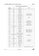 Preview for 36 page of ST STM32F723IE User Manual