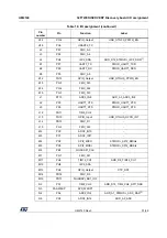 Preview for 37 page of ST STM32F723IE User Manual