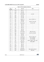 Preview for 38 page of ST STM32F723IE User Manual