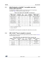 Preview for 43 page of ST STM32F723IE User Manual