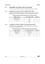 Preview for 44 page of ST STM32F723IE User Manual