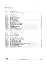 Предварительный просмотр 5 страницы ST STM32F779I-EVAL User Manual