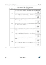 Предварительный просмотр 20 страницы ST STM32F779I-EVAL User Manual