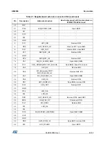 Предварительный просмотр 35 страницы ST STM32F779I-EVAL User Manual