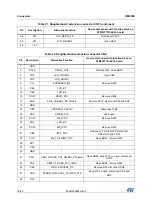 Предварительный просмотр 36 страницы ST STM32F779I-EVAL User Manual