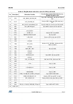 Предварительный просмотр 37 страницы ST STM32F779I-EVAL User Manual